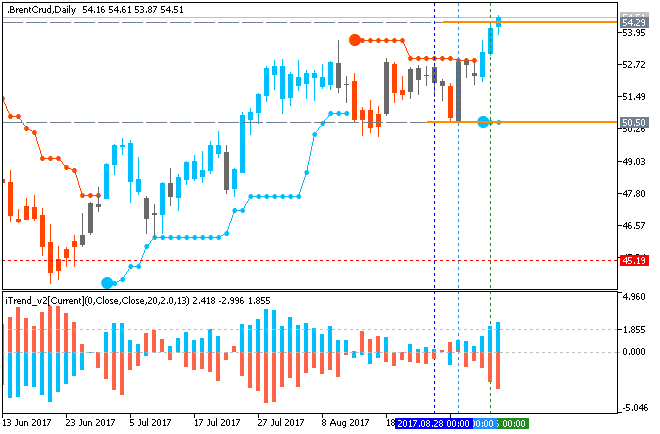 Crude Oil Technical Analysis-brentcrud-d1-fx-choice-limited.png