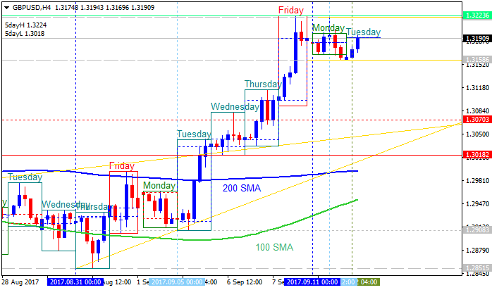 GBP Technical Analysis-gbpusd-h4-alpari-international-limited-2.png