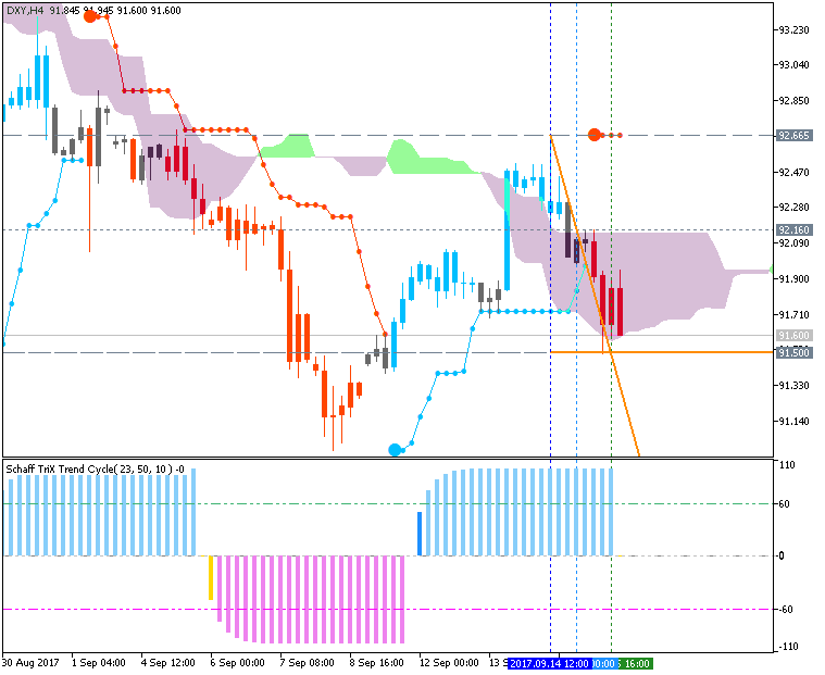 US Dollar and GOLD Technical Analysis-dxy-h4-fx-choice-limited.png