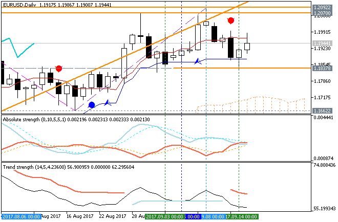 Weekly Outlook: 2017, September 17 - September 24-eurusd-d1-fx-choice-limited-2.png