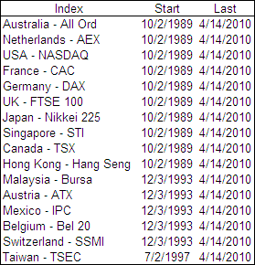 General possible indicator values -scientific research--technical-indicator-test-periods.gif