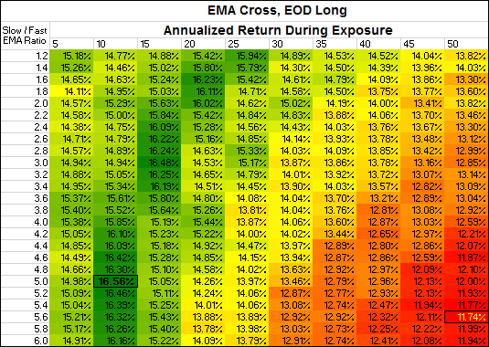 General possible indicator values -scientific research--ema-eod-long-ann-ret1.gif