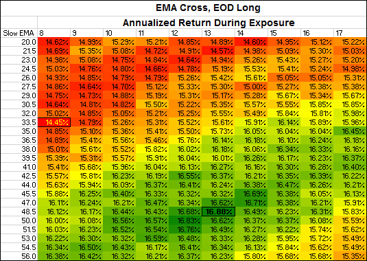 General possible indicator values -scientific research--ema-eod-long-ann-ret-2.gif