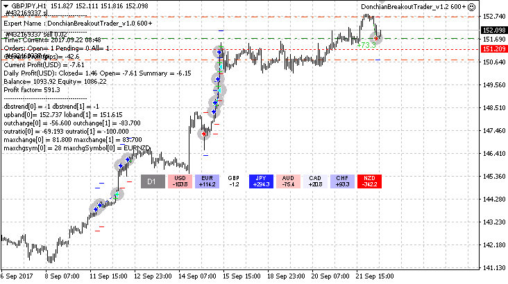 GBP Technical Analysis-wwww222.png