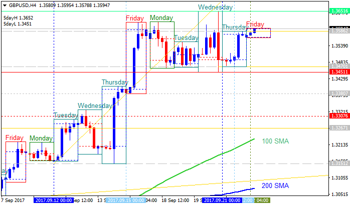 GBP Technical Analysis-gbpusd-h4-alpari-international-limited.png