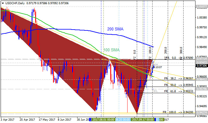 CHF Technical Analysis-usdchf-d1-alpari-international-limited.png