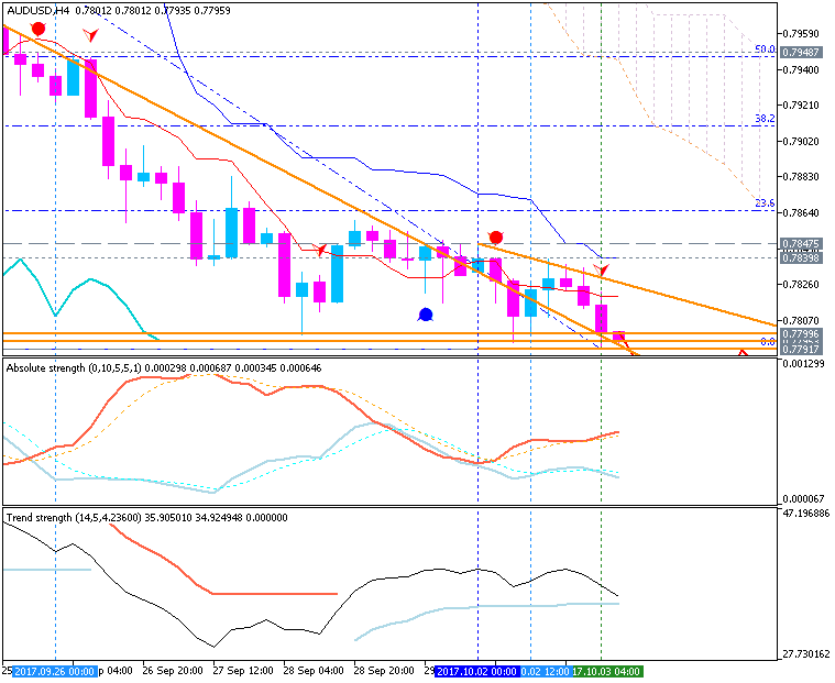 AUD Technical Analysis-audusd-h4-metaquotes-software-corp.png