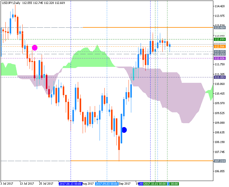 USDJPY and EURUSD Technical Analysis-usdjpy-d1-metaquotes-software-corp.png