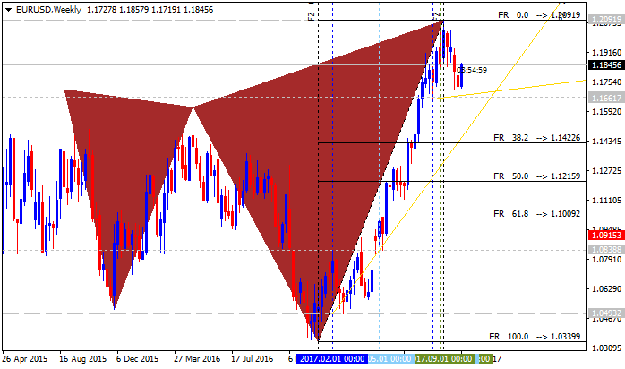 GBP Technical Analysis-eurusd-w1-alpari-international-limited.png