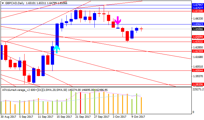 GBP Technical Analysis-gbpcad-d1-alpari-international-limited.png