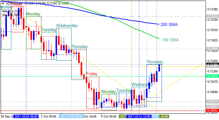 NZD Technical Analysis-nzdusd-h4-alpari-international-limited.png