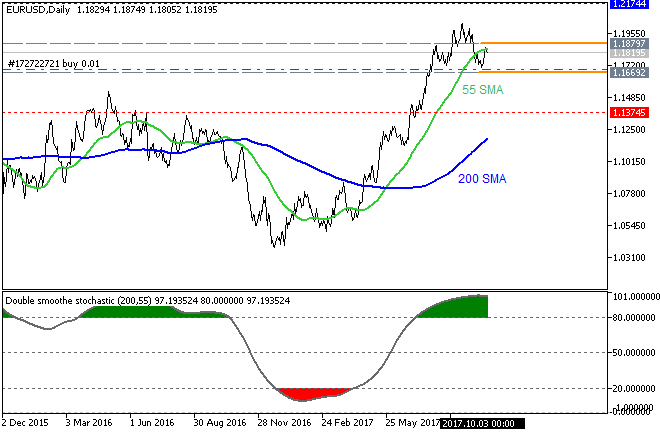 USDJPY and EURUSD Technical Analysis-eurusd-d1-metaquotes-software-corp.png