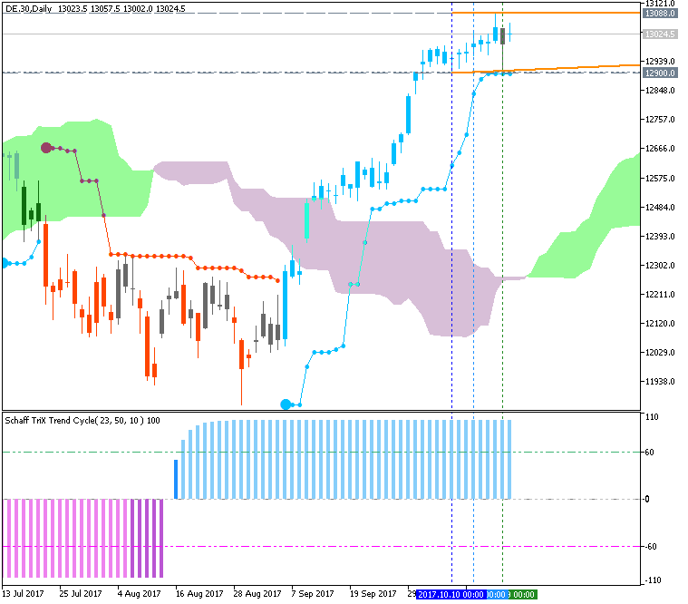 Technical Analysis-de-30-d1-g-e-b.png