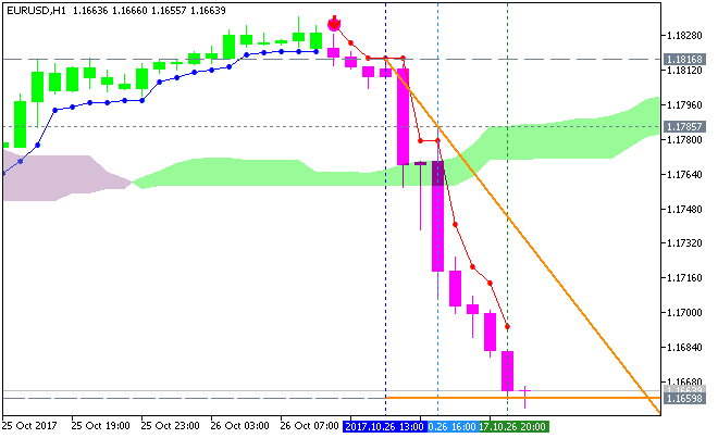 Trading BrainTrading-eurusd-h1-metaquotes-software-corp-2.png