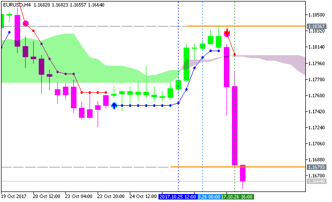 Trading BrainTrading-eurusd-h4-metaquotes-software-corp-2.png