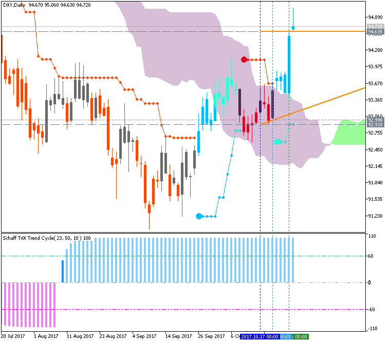 US Dollar and GOLD Technical Analysis-dxy-d1-fx-choice-limited.png