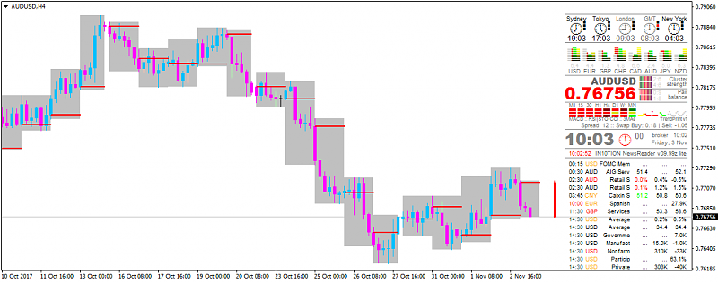 GBP Technical Analysis-audusd-h4-alpari-international-limited-2.png