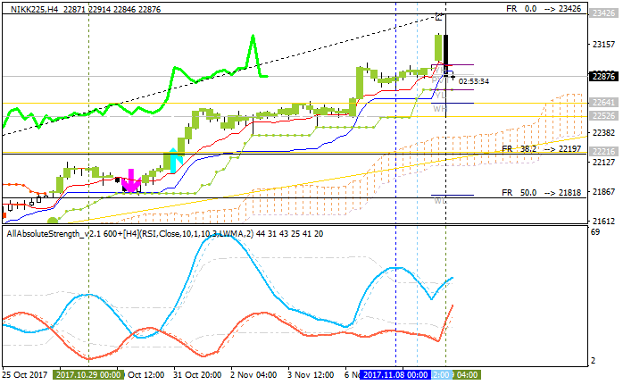 Technical Analysis-nikk225-h4-alpari-international-limited.png