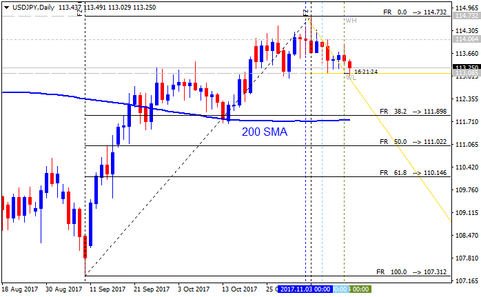 USDJPY and EURUSD Technical Analysis-usdjpy-d1-alpari-international-limited.png