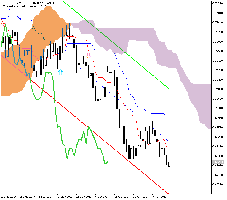 NZD Technical Analysis-nzdusd-d1-metaquotes-software-corp-2.png