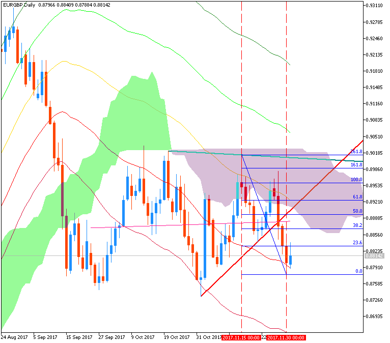 EUR Technical Analysis-eurgbp-d1-metaquotes-software-corp.png
