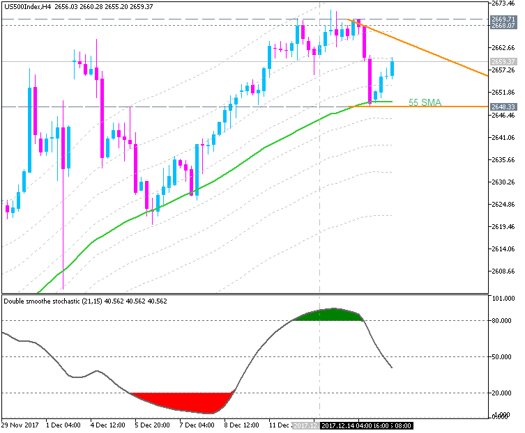 Technical Analysis-us500index-h4-fx-choice-limited.png