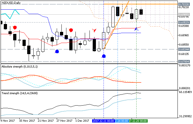 NZD Technical Analysis-nzdusd-d1-metaquotes-software-corp.png