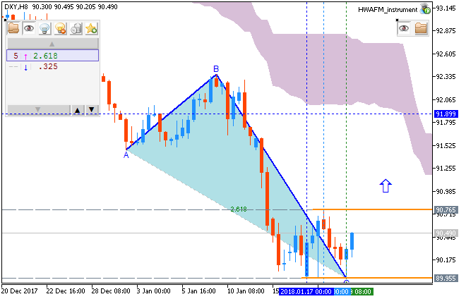 Weekly Outlook: 2018, January 21 - January 28-dxy-h8-fx-choice-limited.png