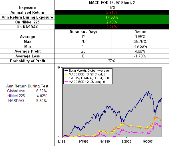 General possible indicator values -scientific research--macd-eod-16-97-s-2.gif