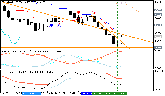 US Dollar and GOLD Technical Analysis-dxyweekly.png