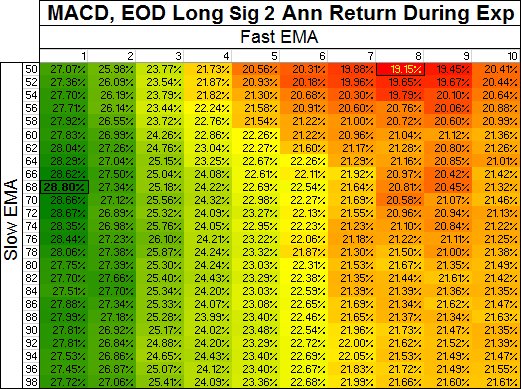 General possible indicator values -scientific research--2.gif