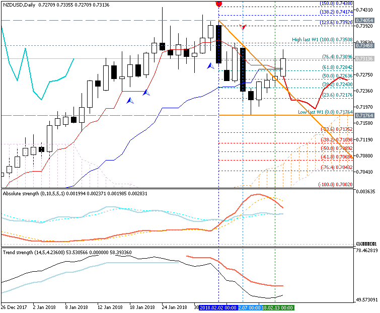 NZD Technical Analysis-nzdusd-d1-metaquotes-software-corp.png