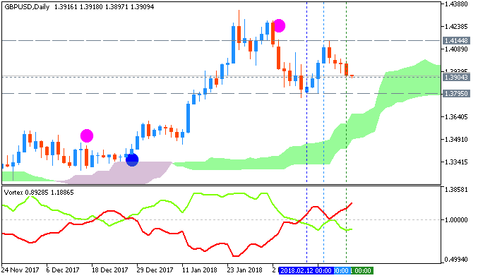 GBP Technical Analysis-gbpusd-d1-metaquotes-software-corp.png