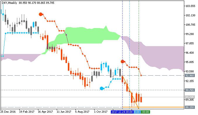 US Dollar and GOLD Technical Analysis-dxyweekly.png