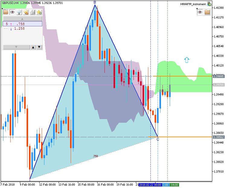 GBP Technical Analysis-gbpusd-h4-fx-choice-limited.png