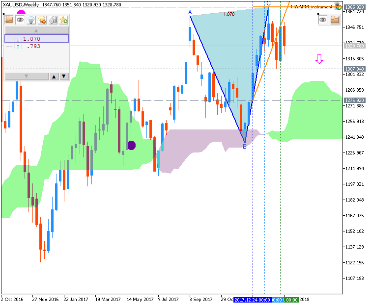 Technical Analysis-xauusd-w1-metaquotes-software-corp.png