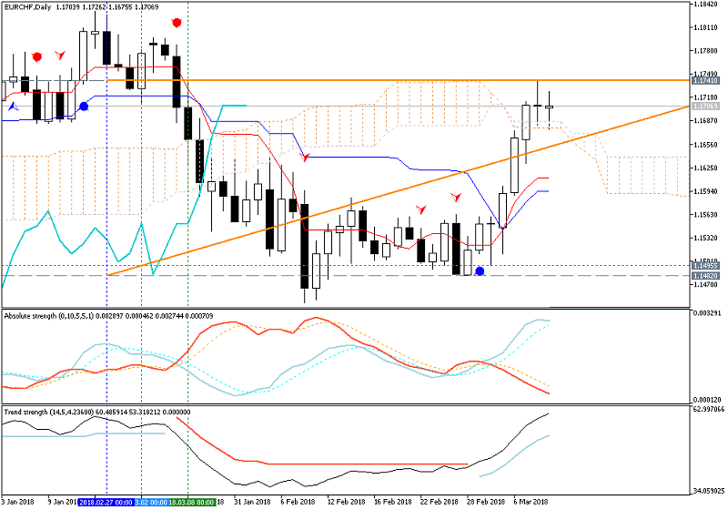 CHF Technical Analysis-eurchfdaily.png