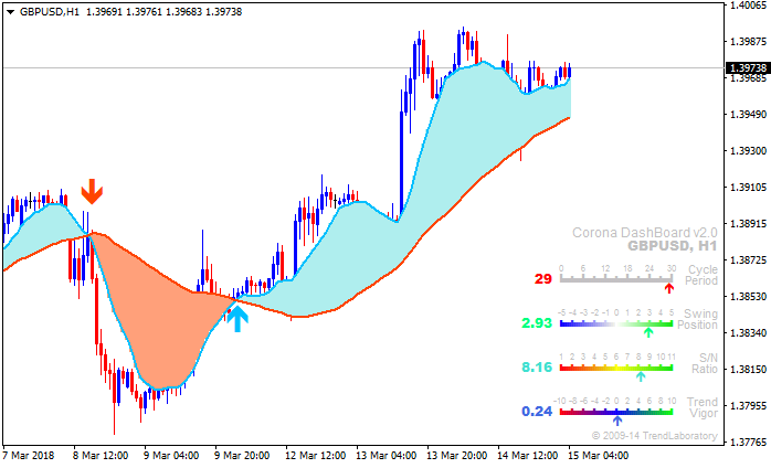 GBP Technical Analysis-gbpusd-h1-alpari-international-limited.png