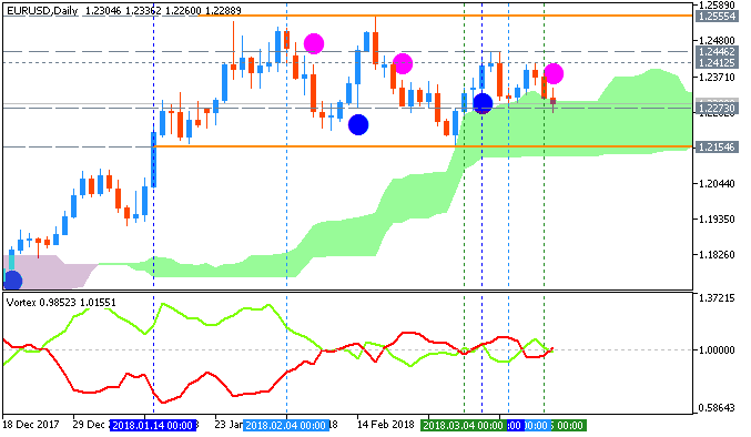 USDJPY and EURUSD Technical Analysis-eurusd-d1-metaquotes-software-corp.png