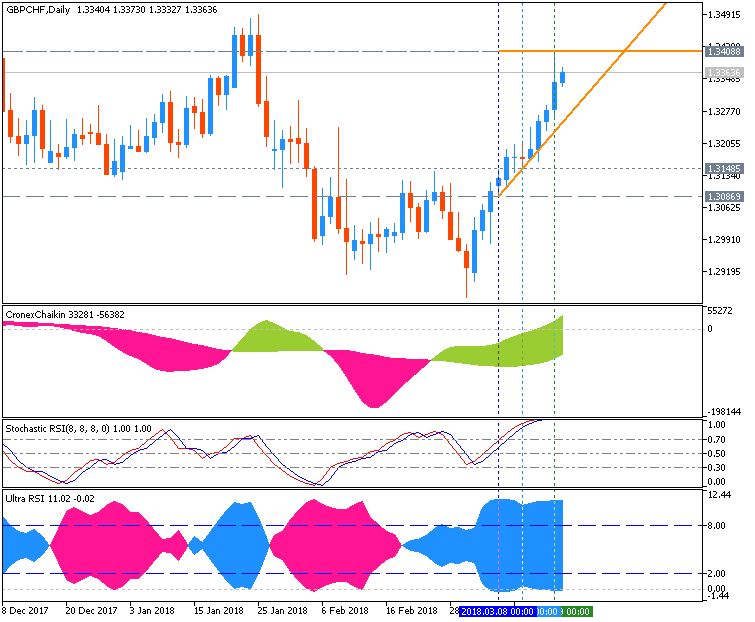 GBP Technical Analysis-gbpchf-d1-metaquotes-software-corp.png