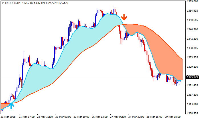 Technical Analysis-xauusdh1.png