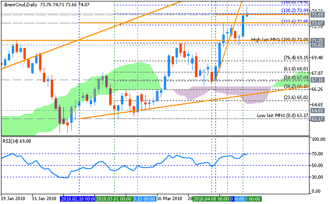 Crude Oil Technical Analysis-brentcrud-d1-fx-choice-limited.png