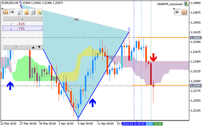 USDJPY and EURUSD Technical Analysis-eurusd-h8-metaquotes-software-corp.png