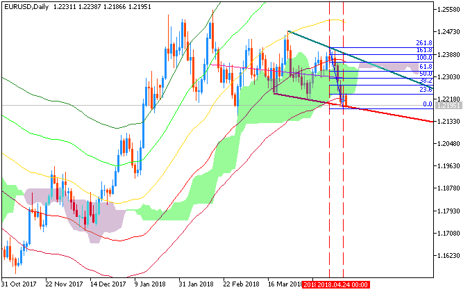 USDJPY and EURUSD Technical Analysis-eurusddaily1.png