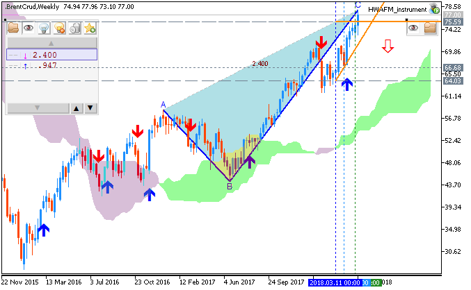 Crude Oil Technical Analysis-brentcrud-w1-fx-choice-limited.png