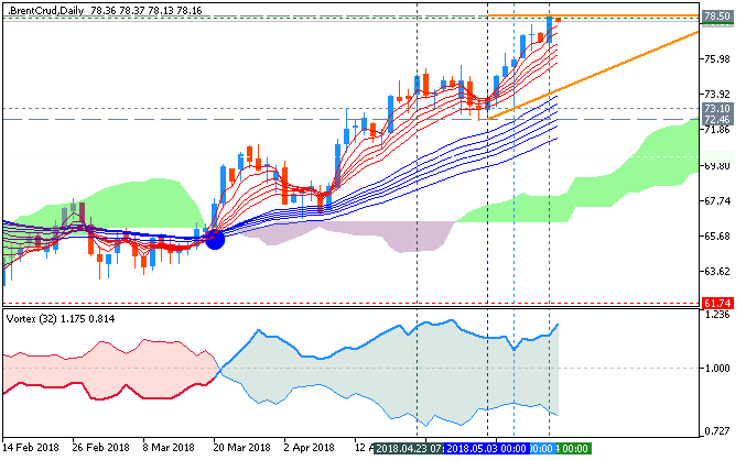 Crude Oil Technical Analysis-brentcrud-d1-fx-choice-limited.png