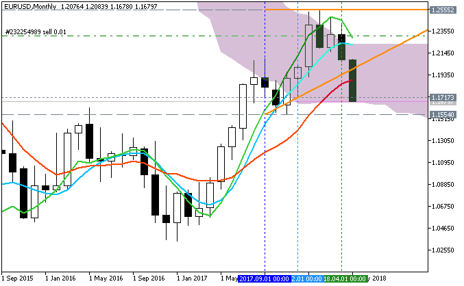 EUR Technical Analysis-eurusd-mn1-fx-choice-limited.png