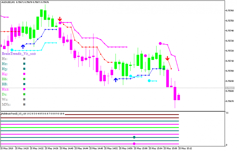 Trading BrainTrading-audusd-m1-fx-choice-limited.png