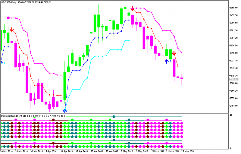 Trading BrainTrading-btcusd-d1-fx-choice-limited.png