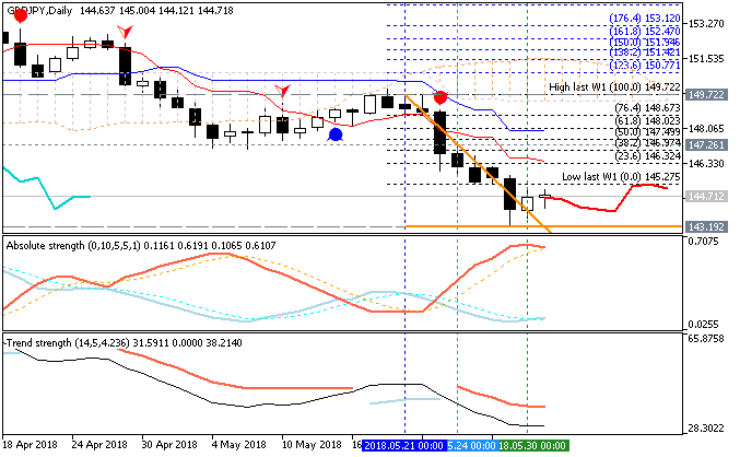 GBP Technical Analysis-gbpjpy-d1-fx-choice-limited.png